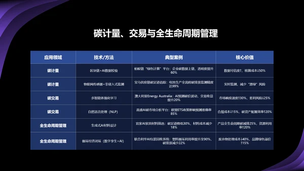 蓝色科技风人工智能与能源行业研究PPT模板