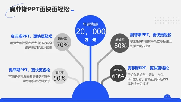 商务简约蓝色商务咨询报告模板