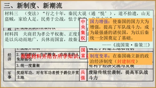 第7课 战国时期的社会变化 课件