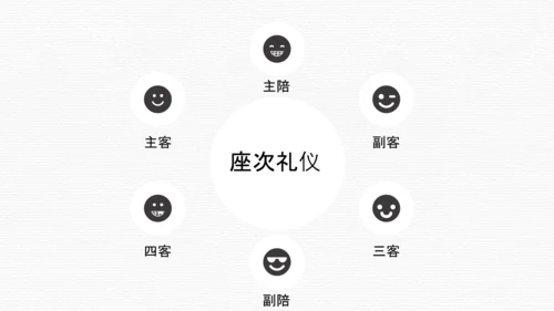 纯色简约风餐桌礼仪文化培训PPT课件