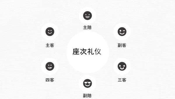 纯色简约风餐桌礼仪文化培训PPT课件