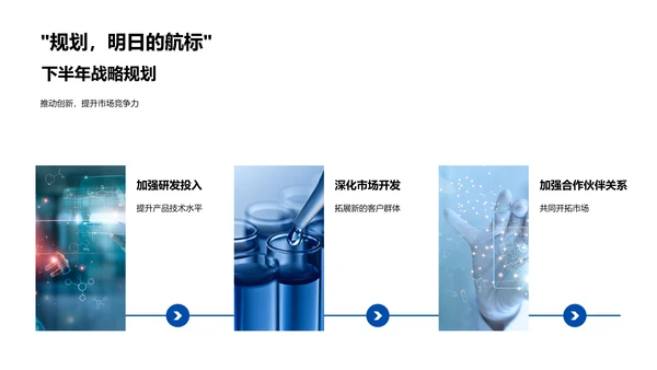 生物医疗化学半年报告PPT模板