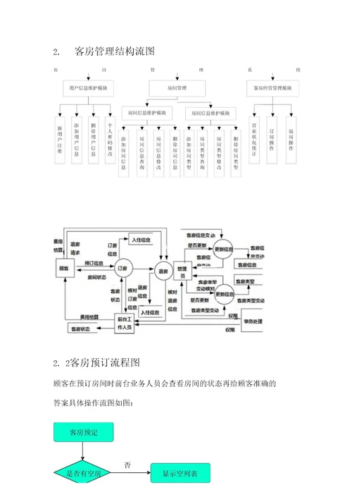 客房管理系统需求分析