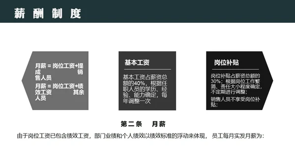 员工入职岗前培训通用PPT模板