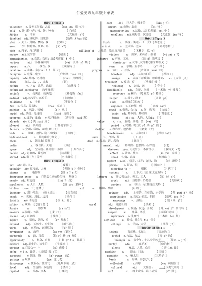 2015秋仁爱版英语九年级上册单词表带白字发音