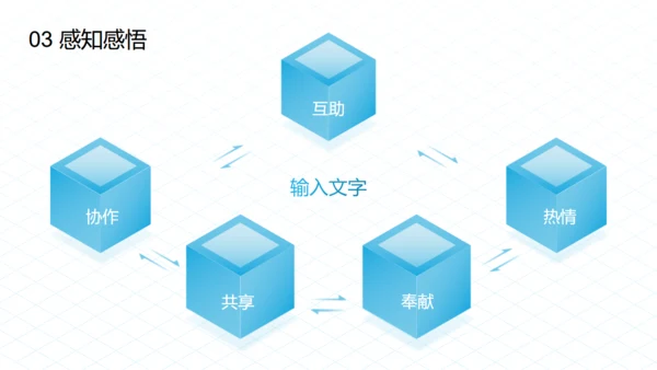 工作总结项目复盘汇报蓝色通用PPT模板