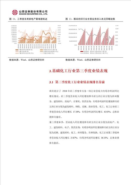 基础化工行业2018第三季度业绩综述：第三季度行业持续高增长，第四季度景气或转淡