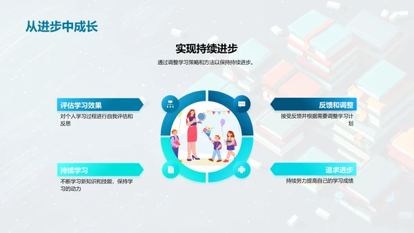 跨学科学习实战PPT模板