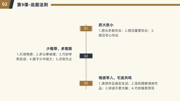 演讲与口才简约商务PPT