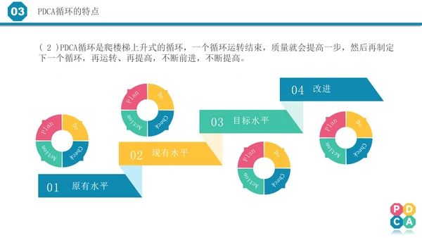 微立体pdca医院护理培训案例分析汇报PPT模板