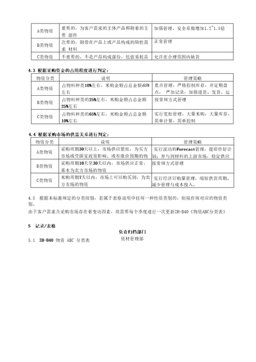 物资ABC分类管理办法模板