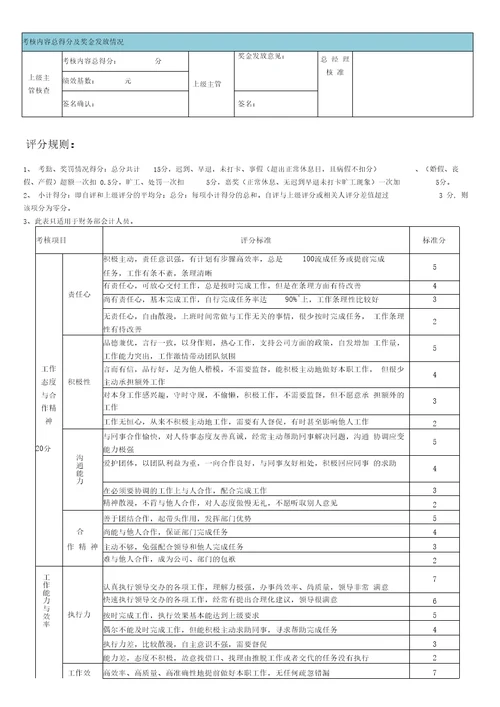 财务部会计人员绩效考核评分表