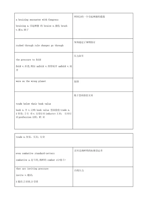 2019年考研英623高频熟词短语