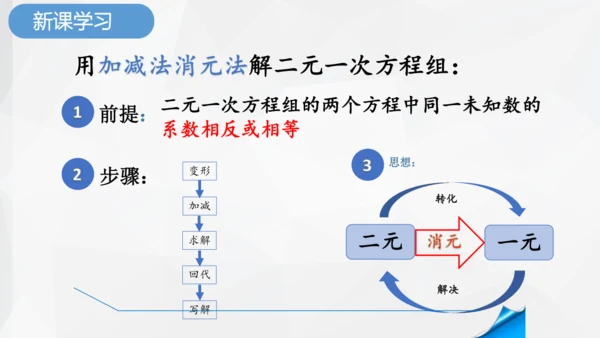 8.2.2 消元加减法解二元一次方程组 课件-人教版七年级下册