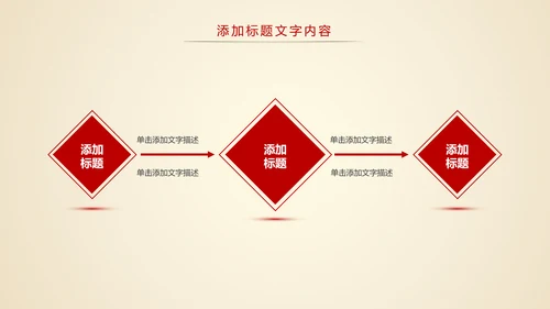 中国风古典建筑故宫印象故宫旅游文化PPT模板
