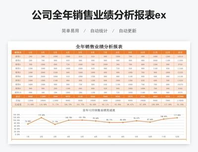 公司全年销售业绩分析报表excel表格模板