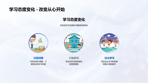 教学成果汇报