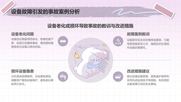 兔崽子紫色卡通风用电安全通用模版