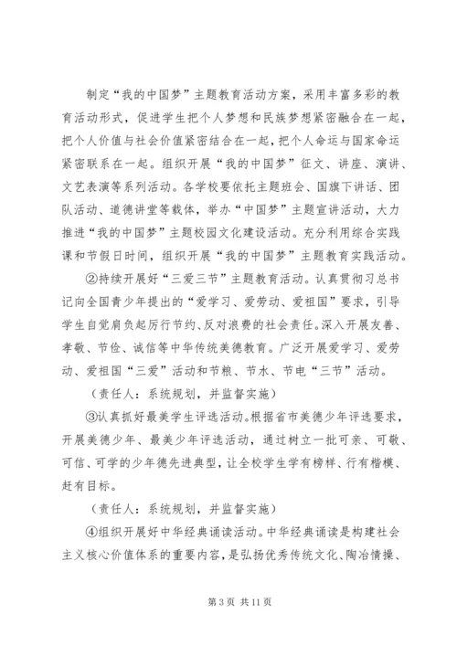 龙门小学创建文明城市实施方案 (5).docx