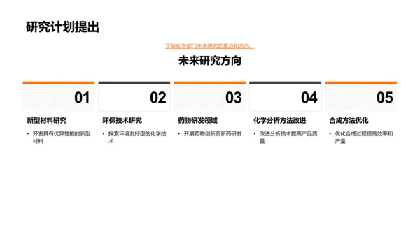 化学探索与创新