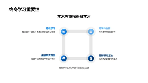 历史研究创新展示