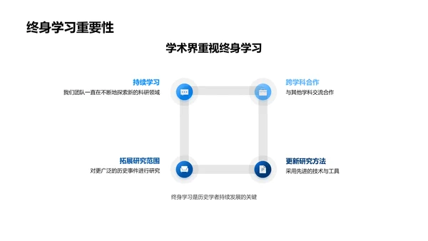 历史研究创新展示