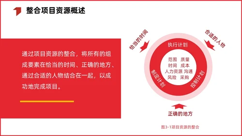 红色简约商务项目整体管理课程PPT项目管理