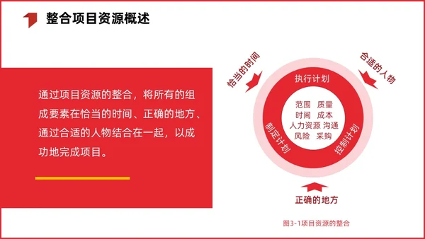 红色简约商务项目整体管理课程PPT项目管理