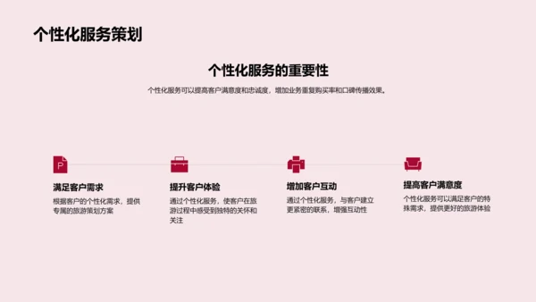 春节旅游数字化营销PPT模板