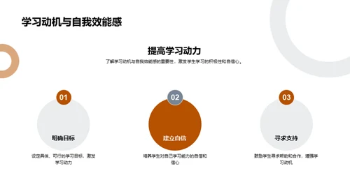 学习策略全景解析