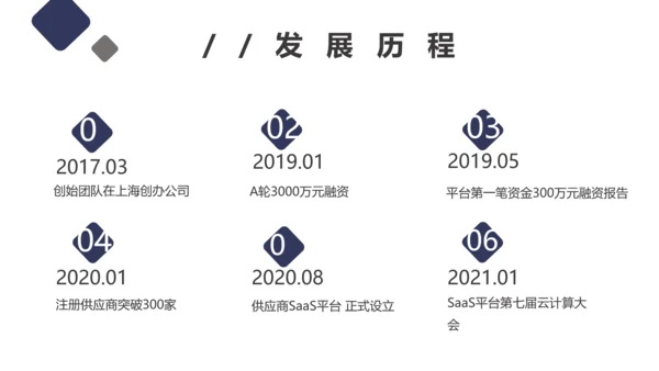团队项目供应链金融saas平台商业计划书通用PPT模板