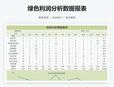 绿色利润分析数据报表