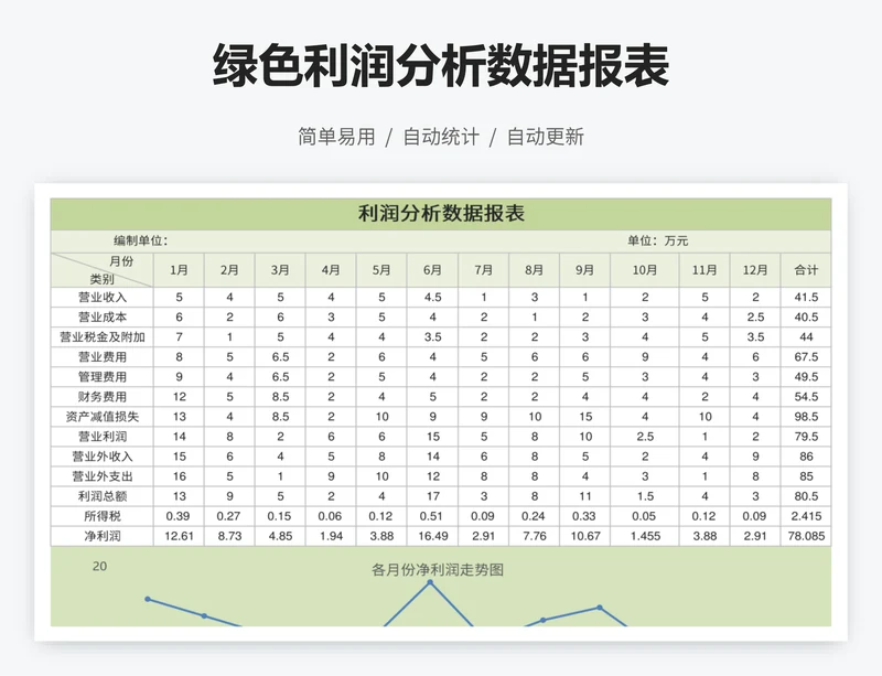 绿色利润分析数据报表