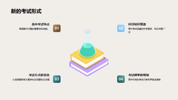 高中生活的新篇章