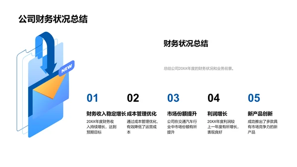 汽车业财务年度报告PPT模板