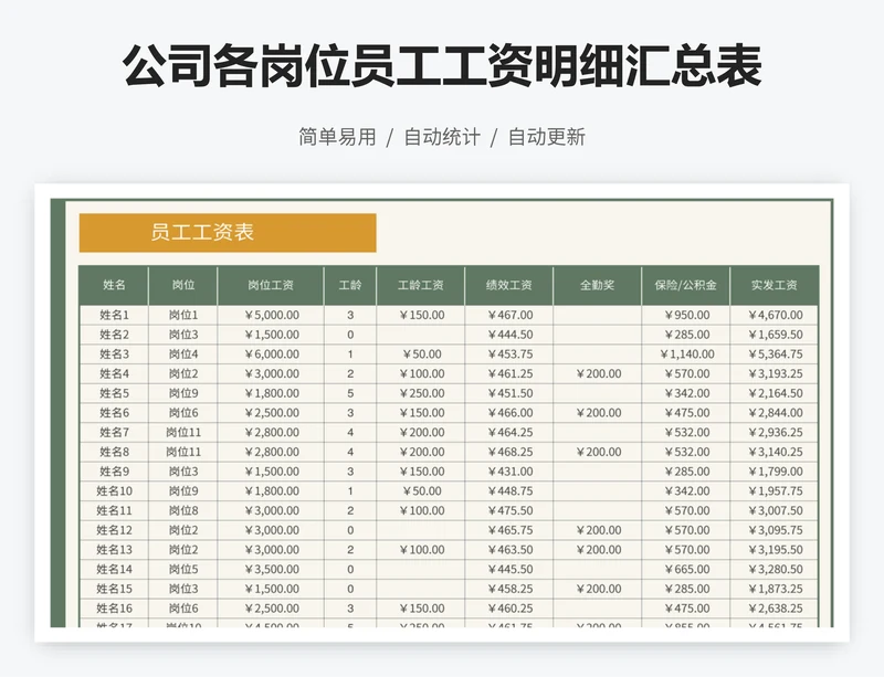 公司各岗位员工工资明细汇总表