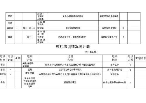 教师培训情况统计表