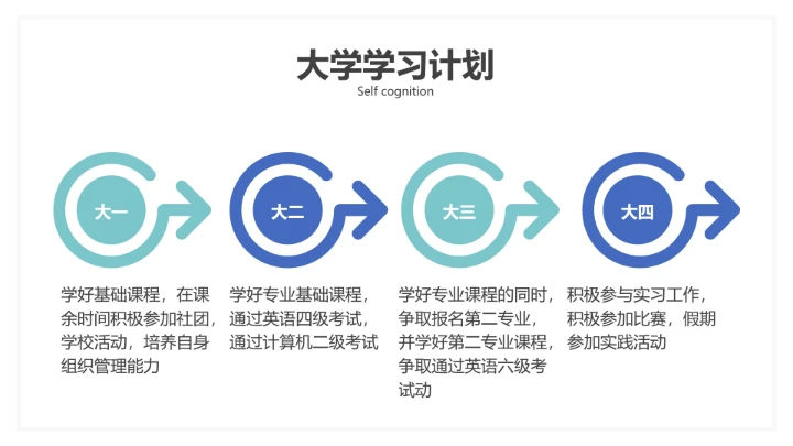大学生职业规划个人职业规划设想参考PPT