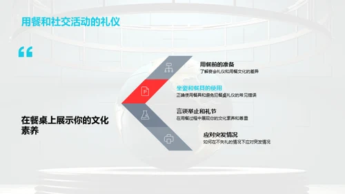 掌握跨文化商务礼仪