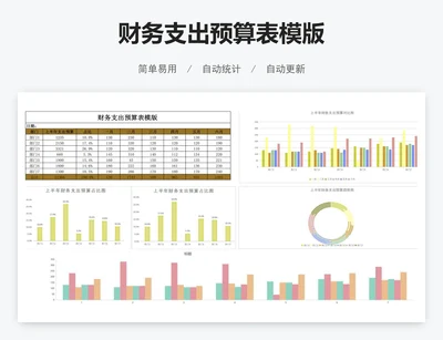 财务支出预算表模版