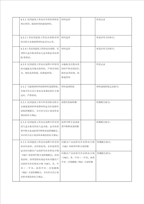 表13装饰装修工程一般规定强制性条文执行记录表共5页