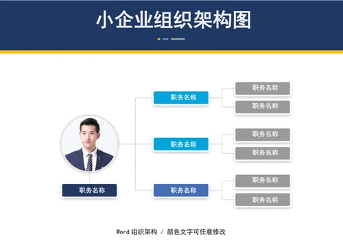 小企业组织架构图部门人员结构图word模板