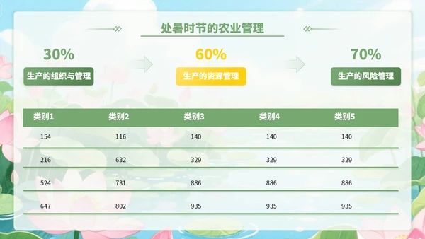 黄绿色插画风处暑节气里的智慧+PPT模板