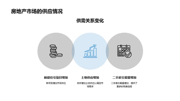 科技风地产家居教学课件PPT模板