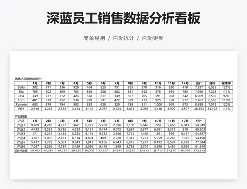 深蓝员工销售数据分析看板