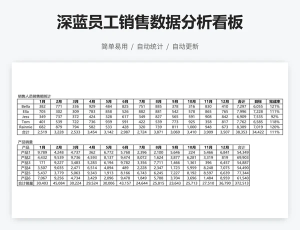 深蓝员工销售数据分析看板