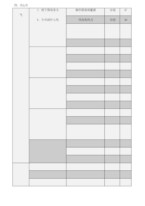 小学科学苏教版 实验目录大全.docx