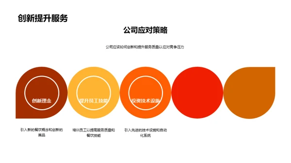 餐饮业务半年盘点