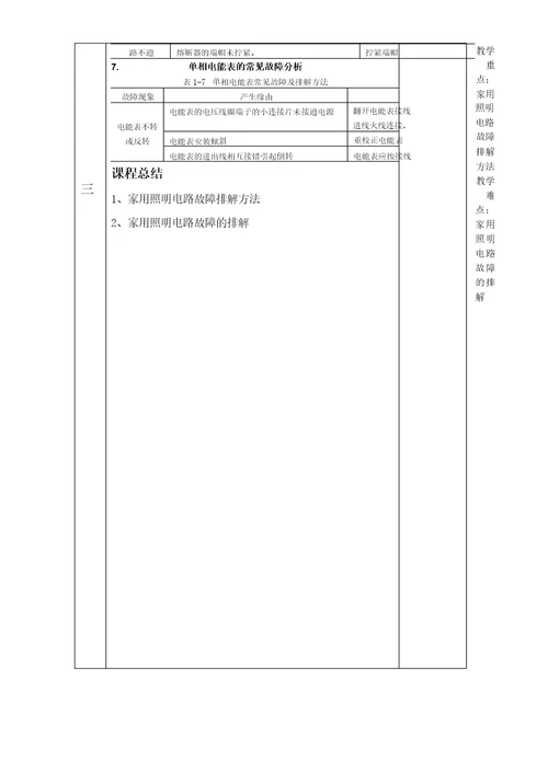 照明电路常见故障及检修六