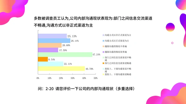 调查问卷分析报告通用PPT模板